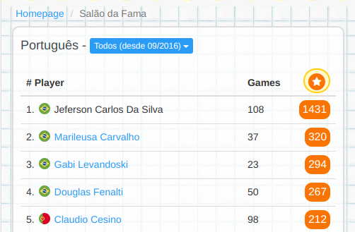 Jogo de Stop Salão da Fama